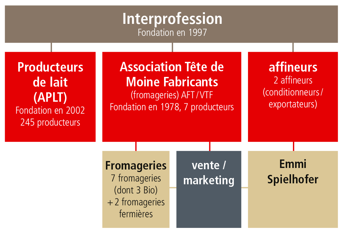 Vente en ligne de Tête de Moine réserve AOP , fromage suisse et sa girolle