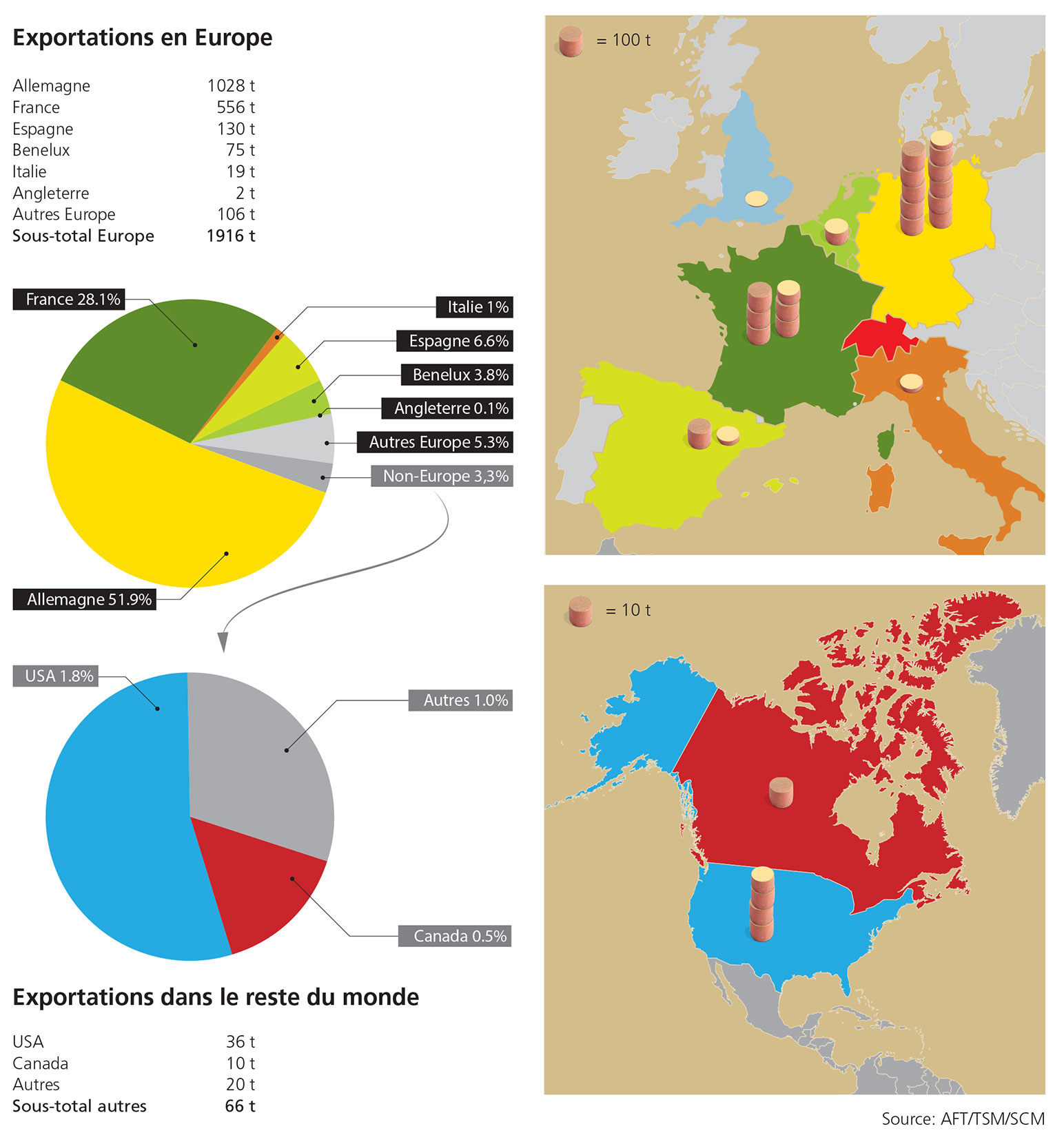 Export par pays 2022