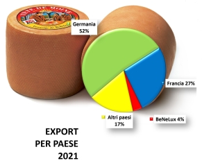 211231 Export par pays IT